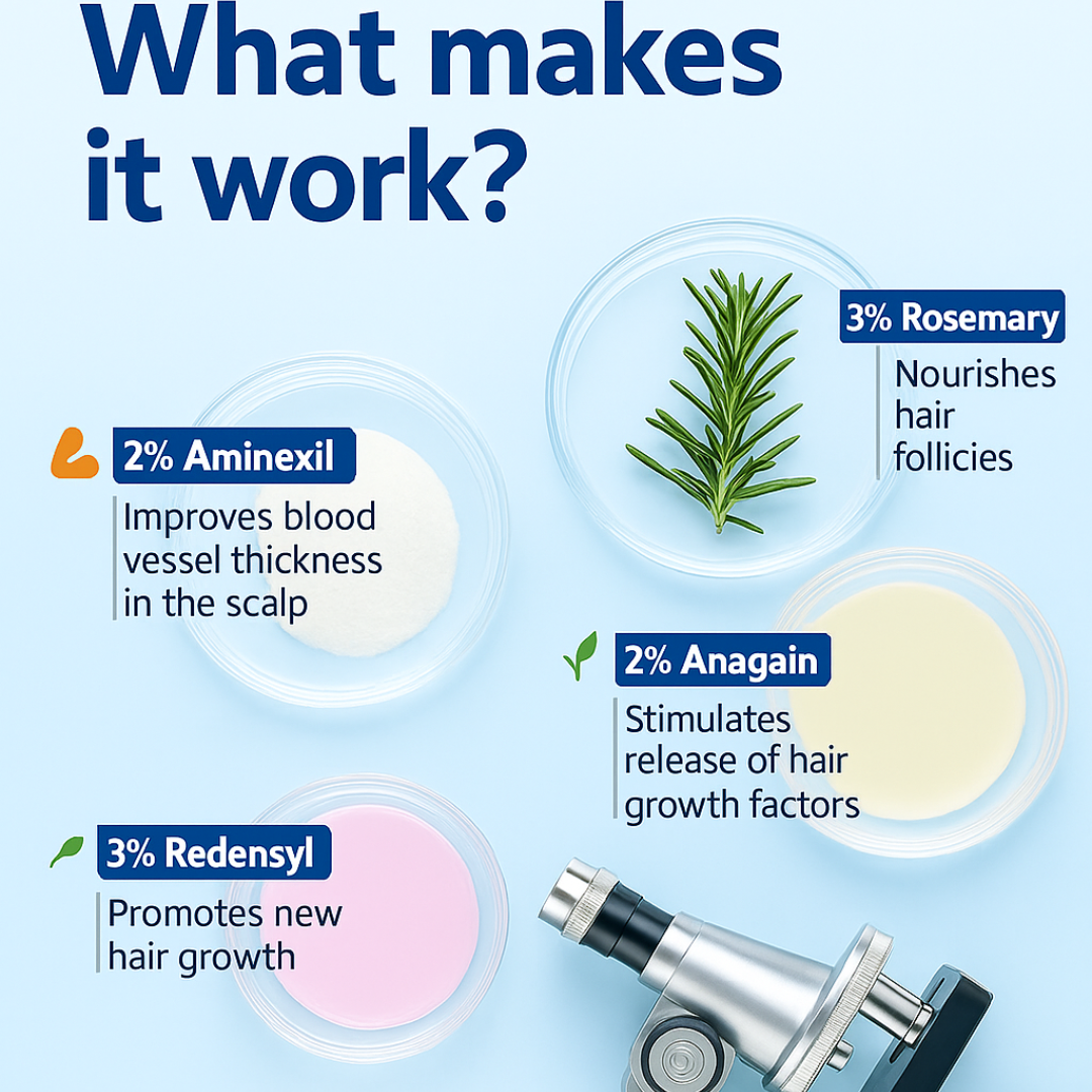 GrowRoll™ - Pure botanical power